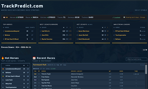 TrackPredict ranked race lineup screenshot