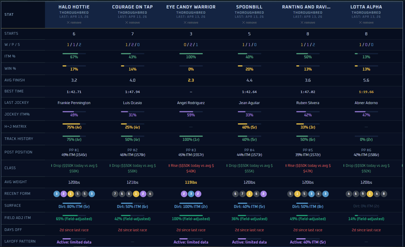 TrackPredict contender rankings