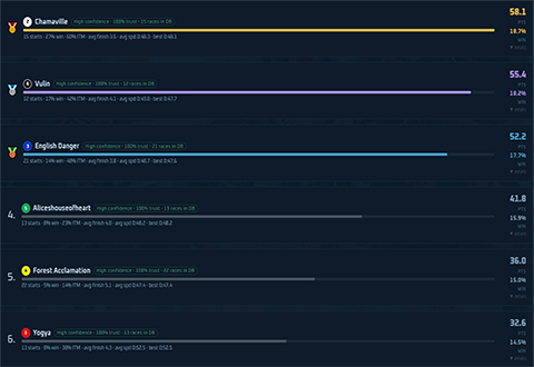 TrackPredict side-by-side comparison table